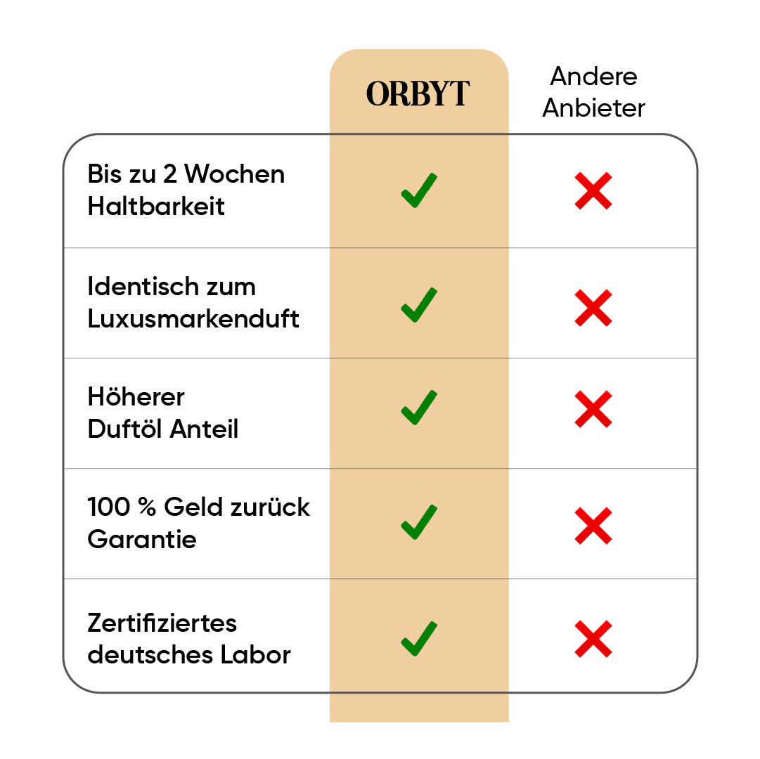 Autoduft Starter Set